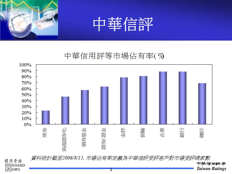 杨镇龙总经理中华信评台北2006年8月24日.ppt_第3页