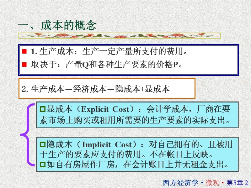 西方经济学第五章成本论.ppt_第2页