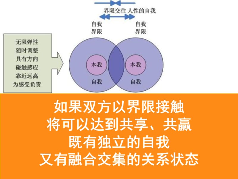 让爱流动二课件.ppt_第3页