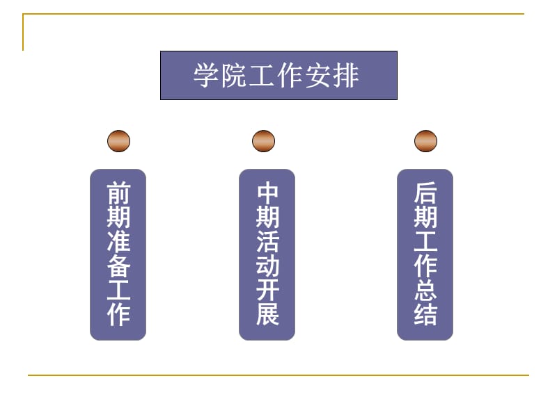 学院工作安排.ppt_第2页