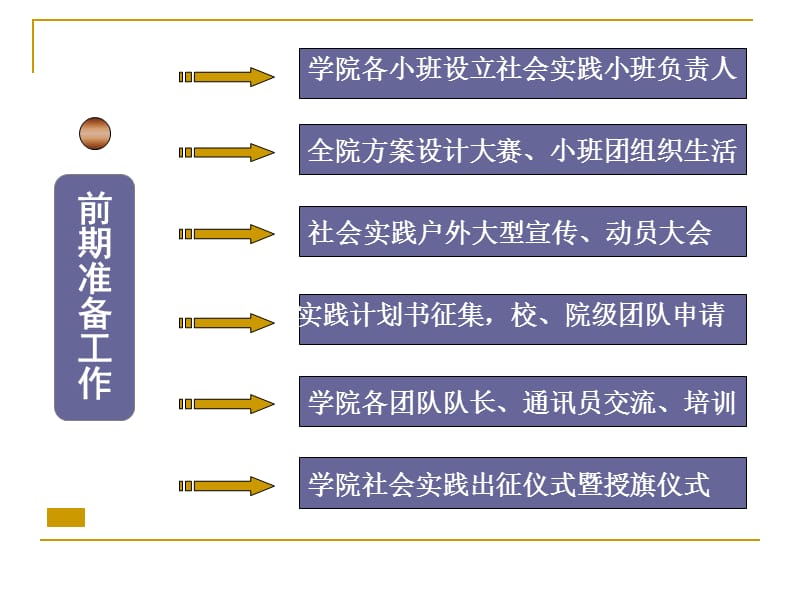 学院工作安排.ppt_第3页