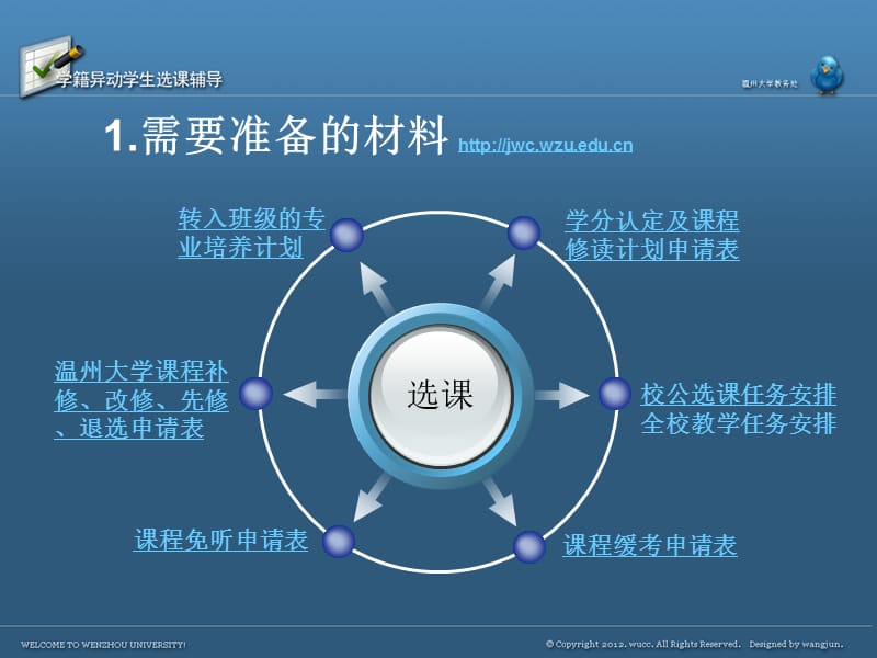 学籍异动学生选课辅导20142015学年第2学期课件.ppt_第3页