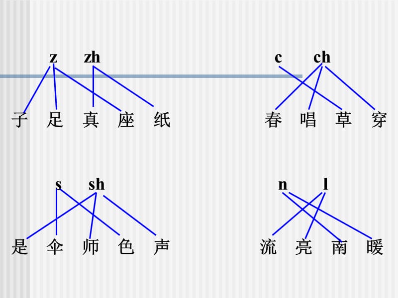 语文园地二1.ppt_第2页