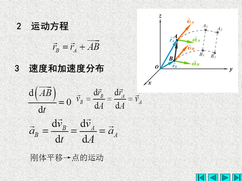 七章刚体的简单运动.ppt_第3页