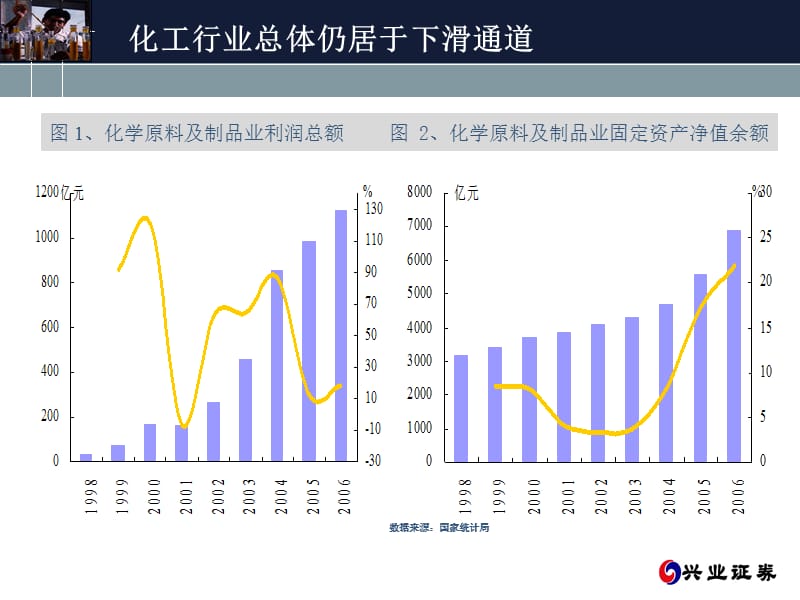 寻找持续增长源泉.ppt_第2页