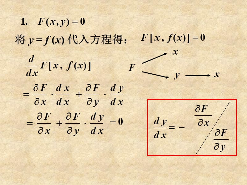 隐函数微分法.PPT_第3页