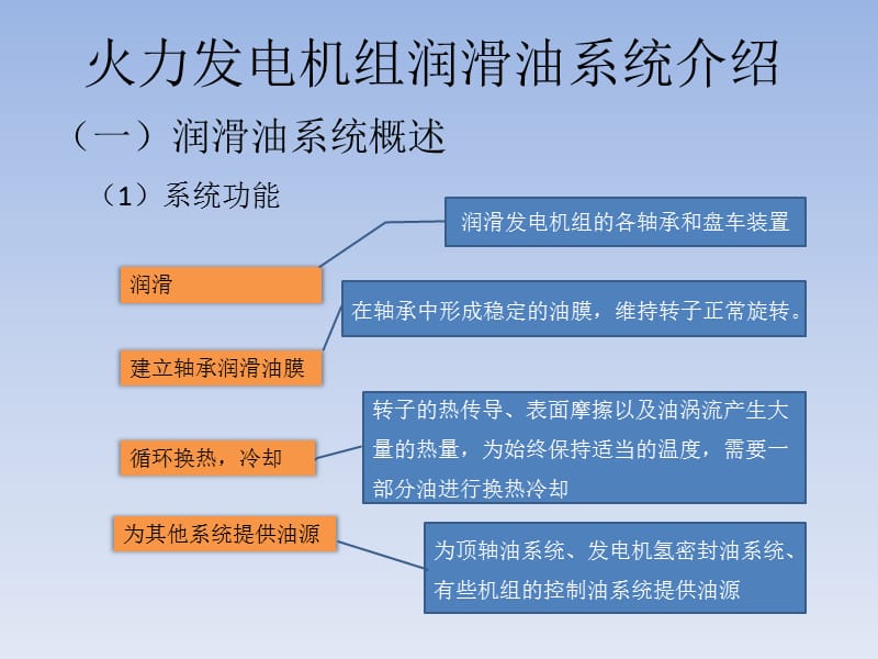 润滑油系统介绍.ppt_第3页