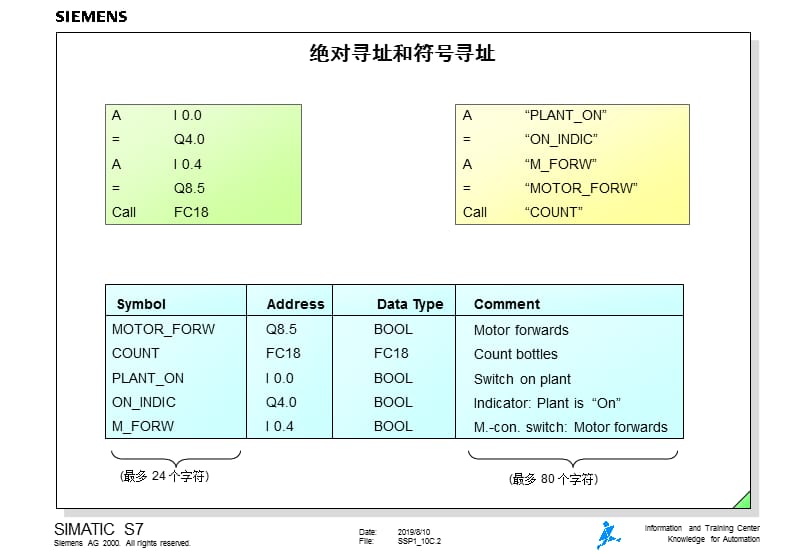 西门子S7300ＰＬＣ10.ppt_第2页