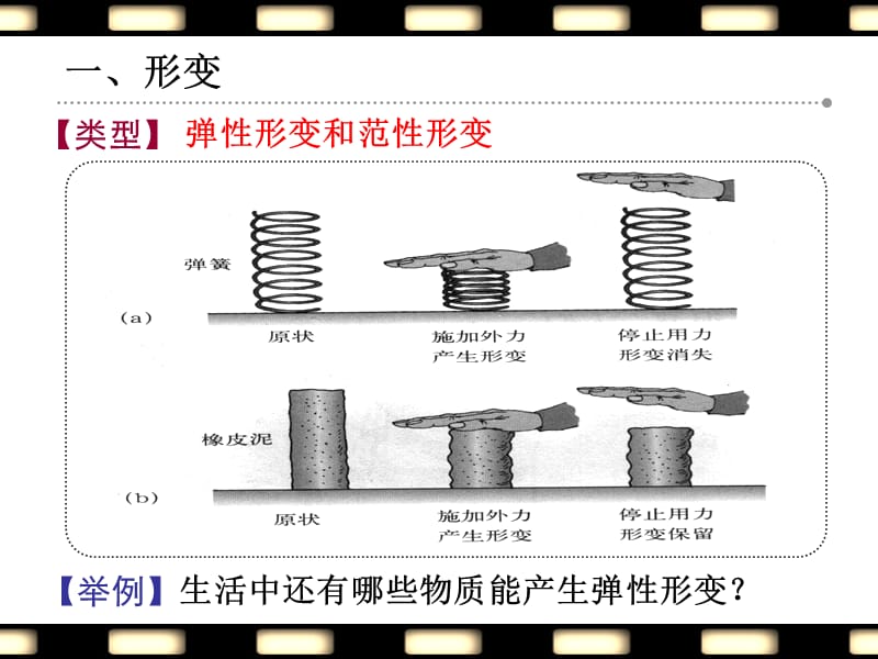 形变和弹力.ppt_第3页