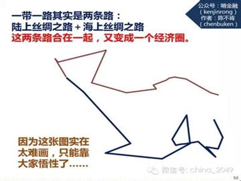 推动共建丝绸之路经济带和2世纪海上丝绸之路的愿景与行动.ppt_第2页