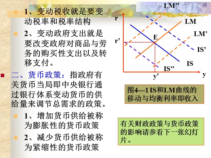 西方经济学高鸿业第十五章宏观经济政策分析.ppt_第2页