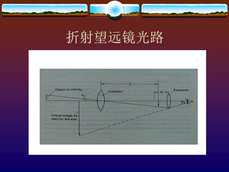 天文学方法.ppt_第3页