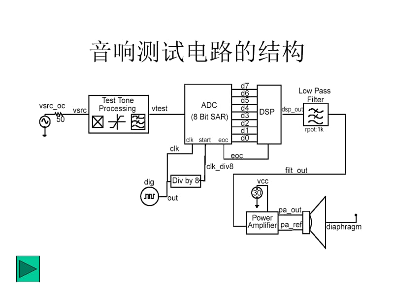 音响电路测试系统设计.ppt_第2页