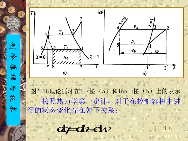 一简单单级蒸气压缩式制冷的理论循环计算.ppt_第3页