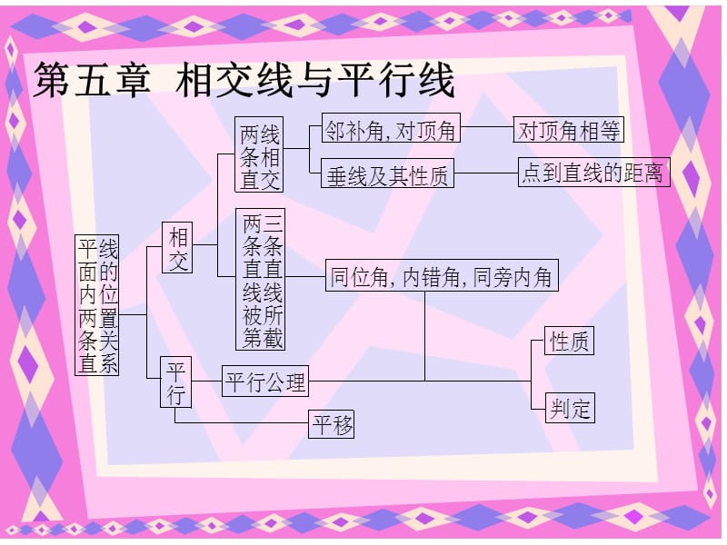 七年级数学下册总复习全.ppt_第3页