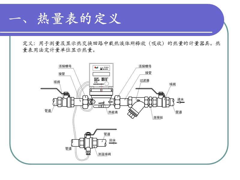 热量表资料.ppt_第2页