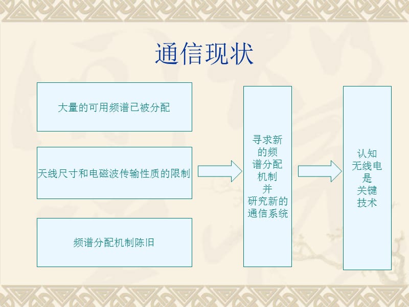 认知无线电的本地频谱感知技术研究.ppt_第2页