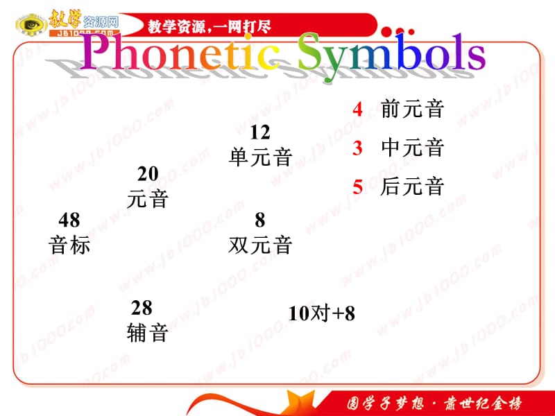 英语音标复习资料.ppt_第1页