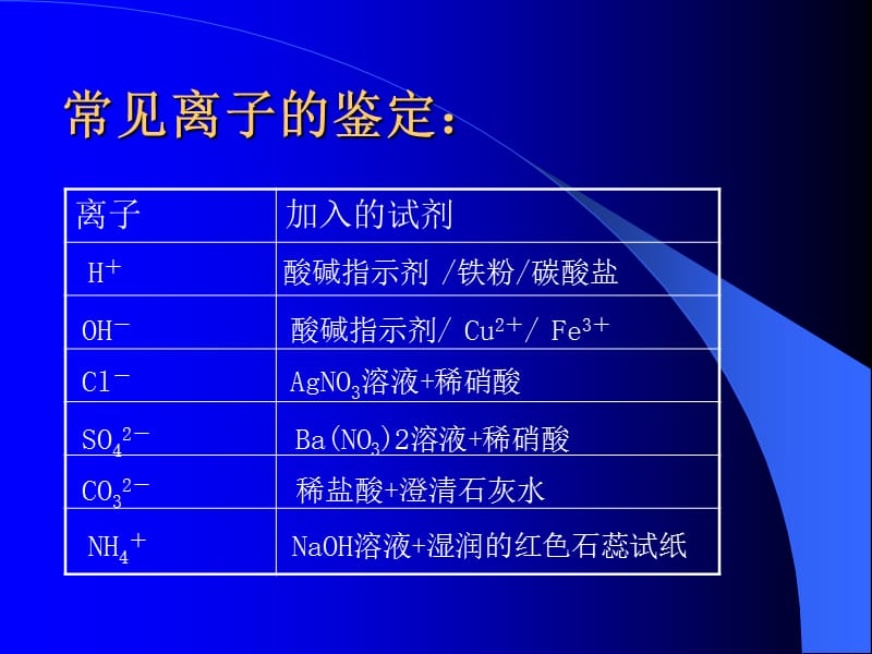 物质的鉴别.ppt_第3页