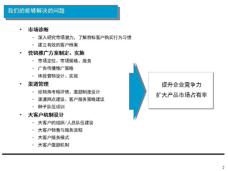 营销策略模拟.ppt_第3页