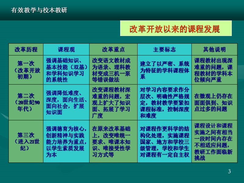 有效教学与校本教研谈教师新课程执行力.ppt_第3页