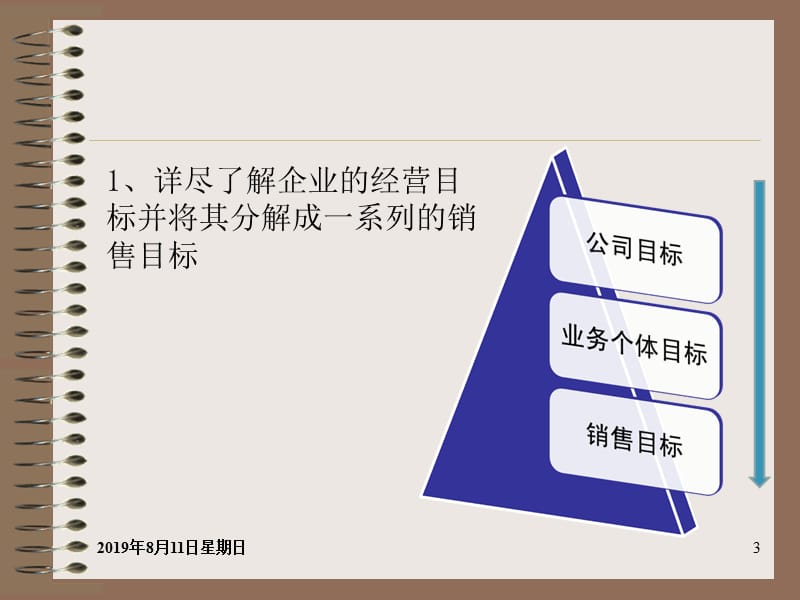 渠道状态与绩效评估.ppt_第3页