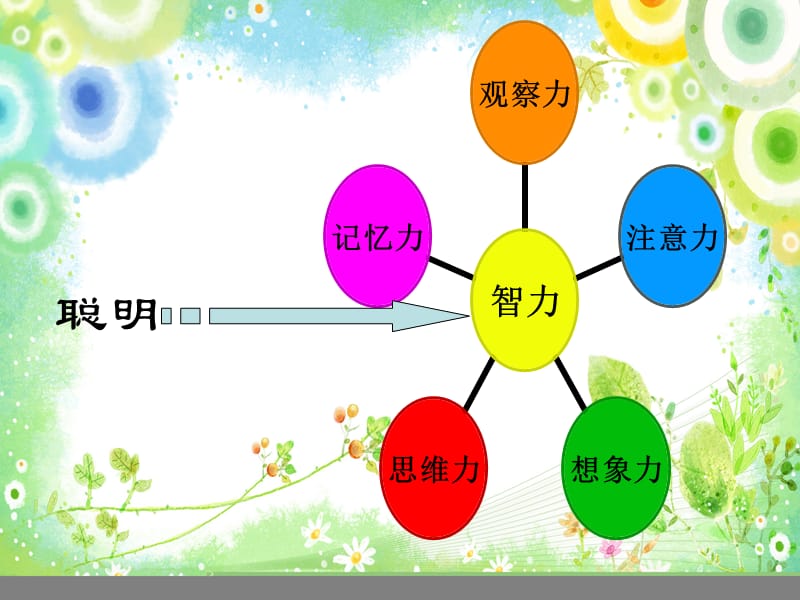 训练注意力课件.ppt_第3页