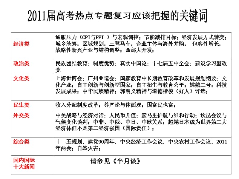 科学定位时政热点的复习热点问题复习的思路高考命题以.ppt_第2页