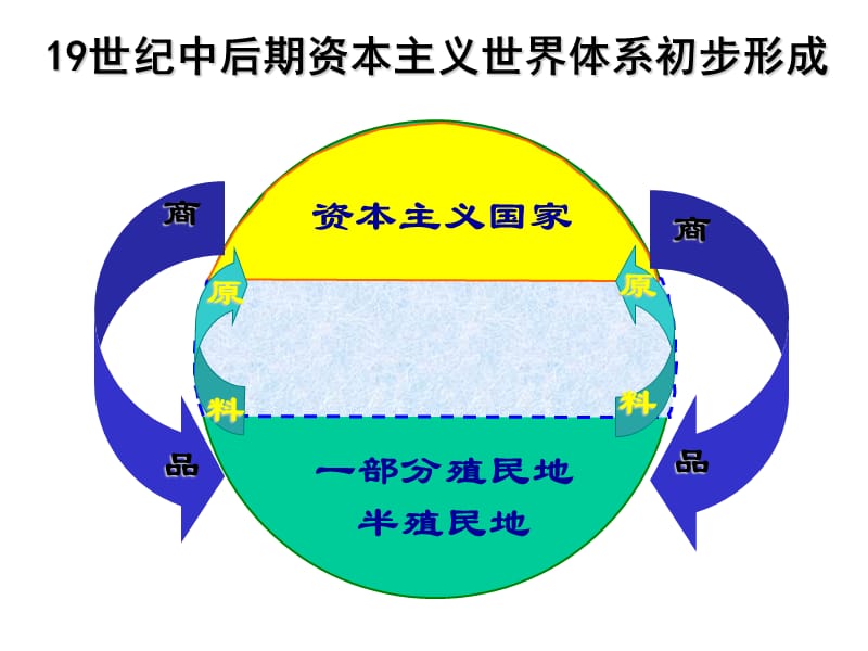 一部分殖民地半殖民地--精品PPT课件.ppt_第1页