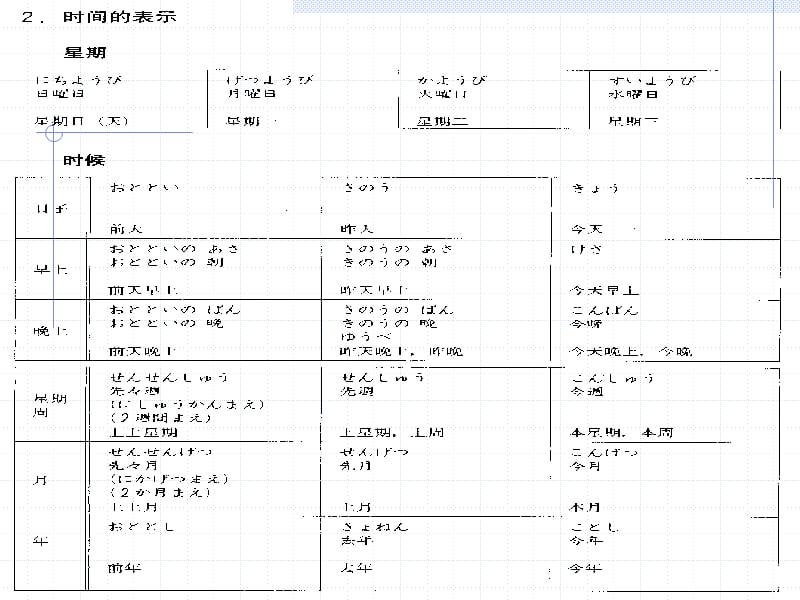 日语数字数词日期等读法.ppt_第2页