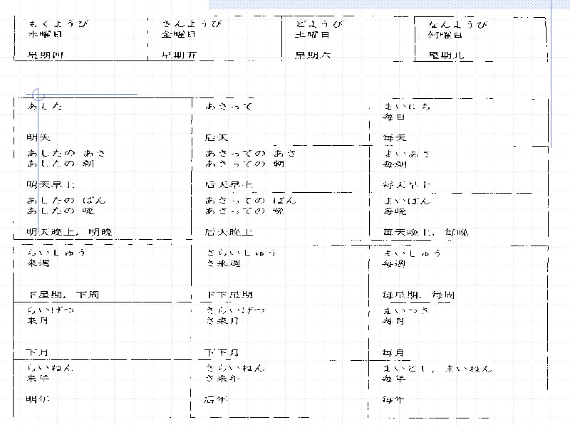 日语数字数词日期等读法.ppt_第3页