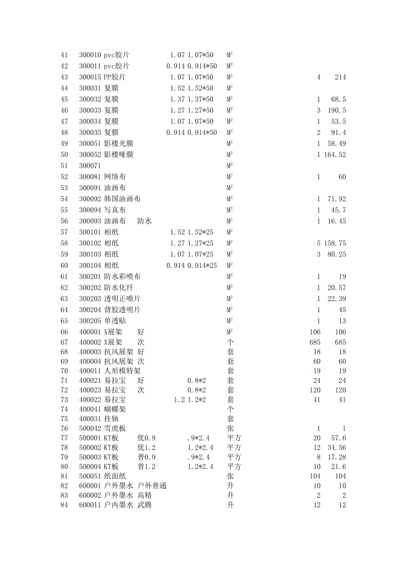 出入库表自动计算的登记(含商品代码企业代码、入库单和进出库月报表).xls_第2页