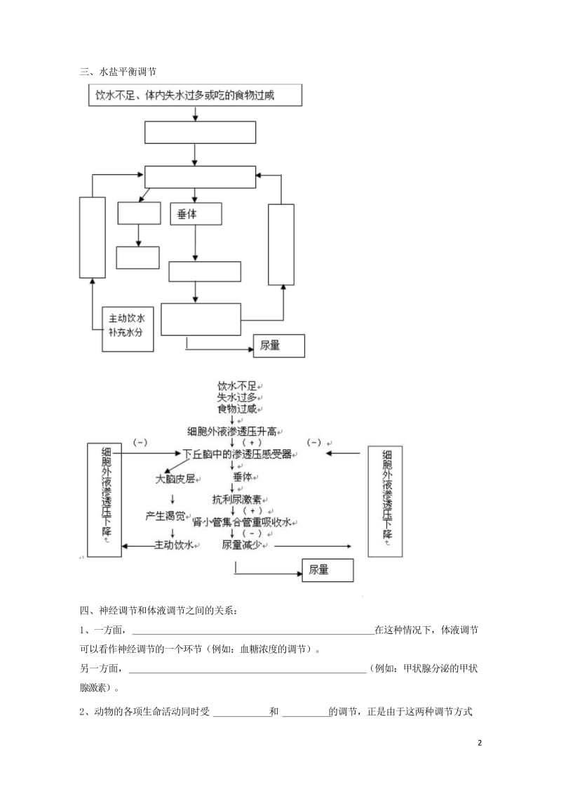 高中生物第2章动物和人体生命活动的调节第3节神经调节与体液调节的关系学案新人教版必修32017092.wps_第2页