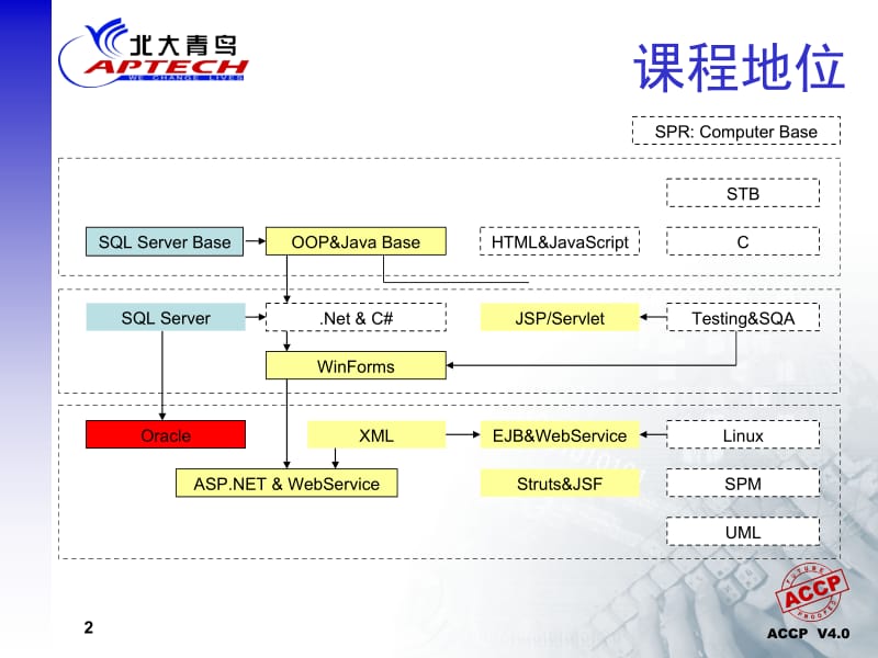 软件仓库-第一章.ppt_第2页