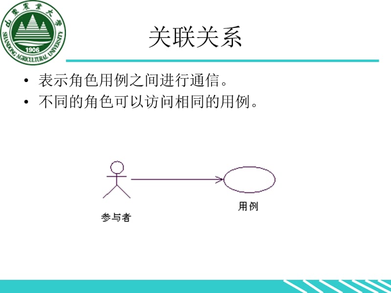 用例间关系.ppt_第2页