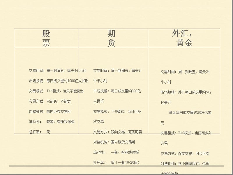 外汇黄金优势行.ppt_第3页