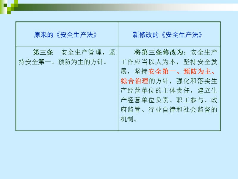 新旧安全生产法对比学习资料.ppt_第3页