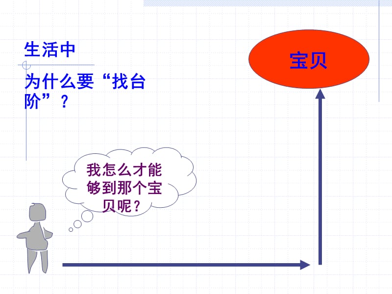 袁老师讲作文之三.ppt_第3页