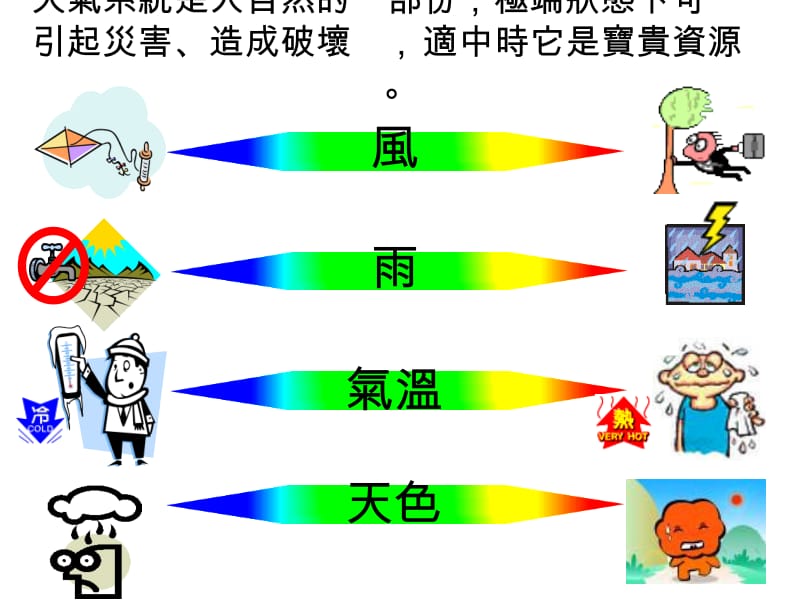 天气与生活2010年4月2426日尖沙咀大埔元朗.ppt_第3页