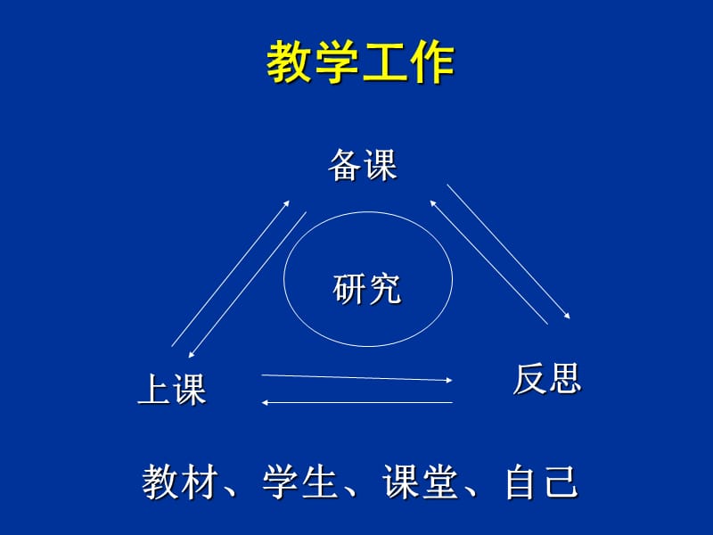 学生研究教师基本功.ppt_第2页