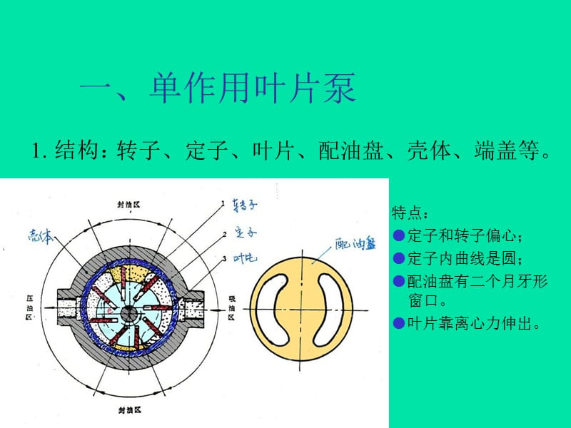 叶片泵1ppt课件.ppt_第3页