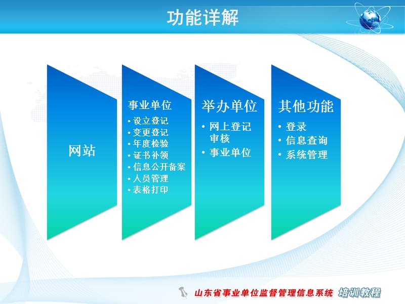 事业单位信息管理系统举办单位培训教程.ppt_第2页