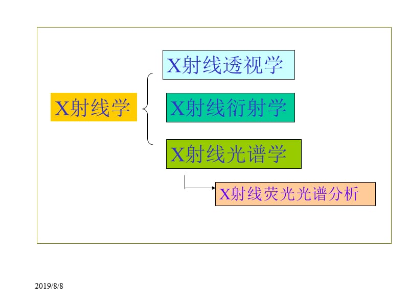 物质成分的光谱分析X射线荧光光谱分析.ppt_第2页