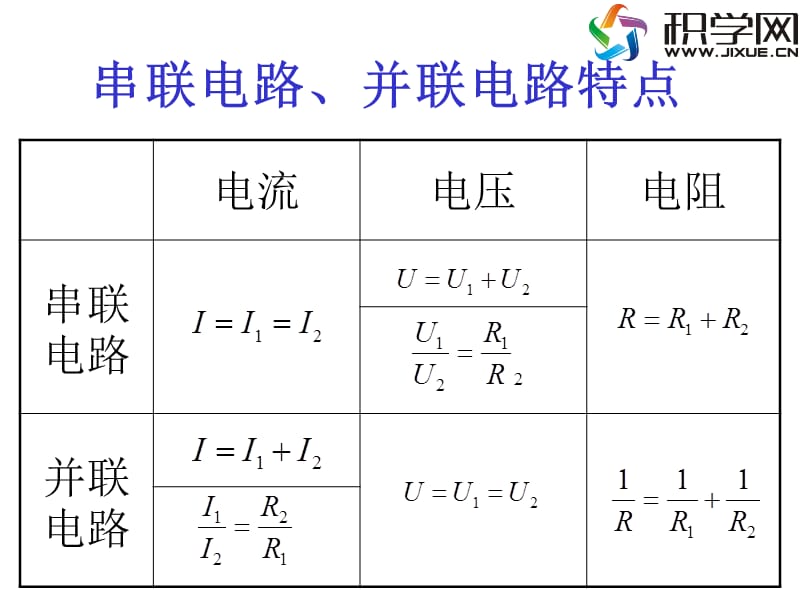 认识多用电表.ppt_第2页