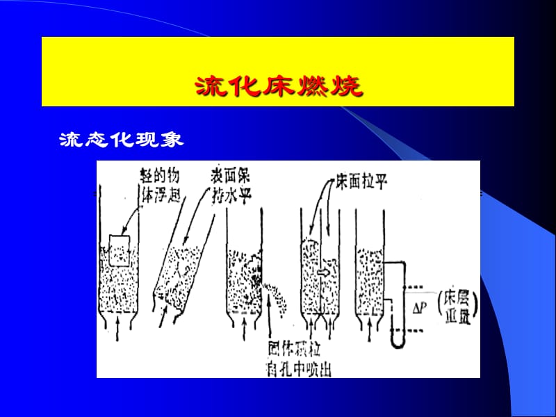 循环流化床790802939.ppt_第3页