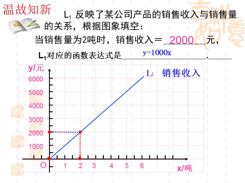 一次函数的应用2.ppt_第3页