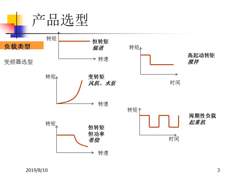 西门子变频器基础知识.ppt_第3页