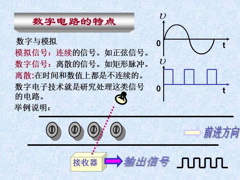 杨汉祥主讲.ppt_第3页