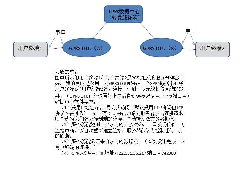 用户终端1.ppt_第1页