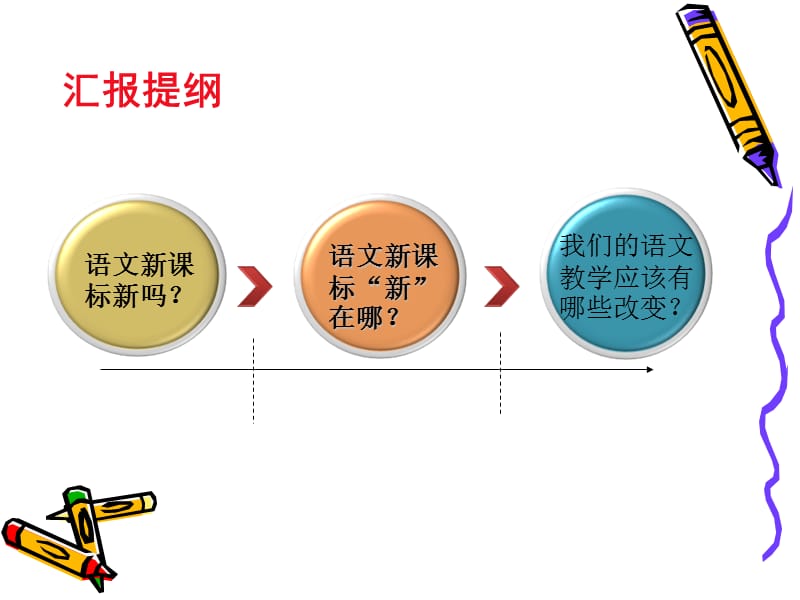 研读课程标准把握教学航向.ppt_第2页